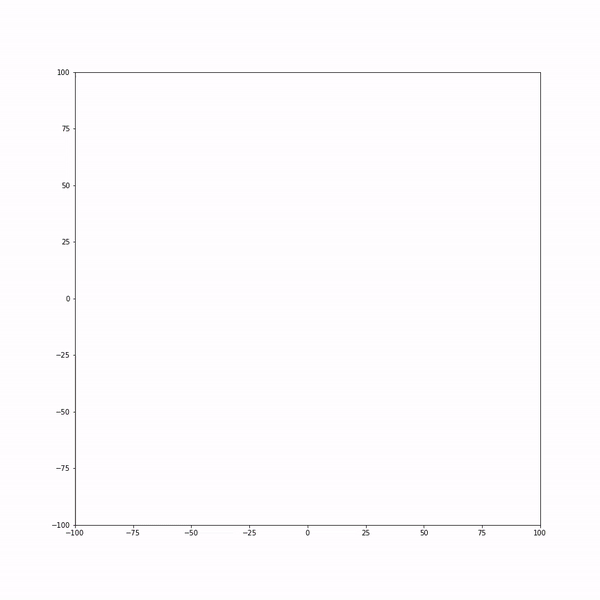 Distributed Kalman filter visualization preview